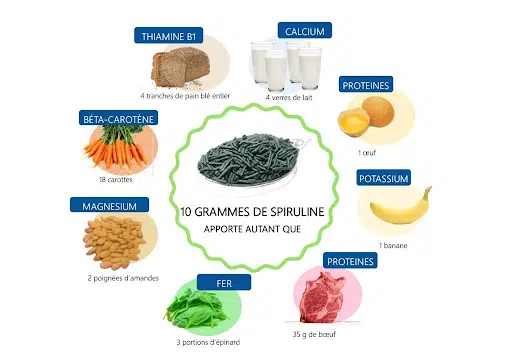 la spiruline
